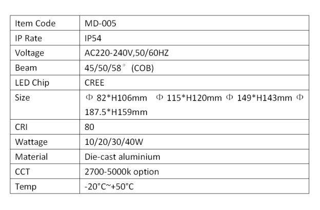 Surface mounted MD005(图1)